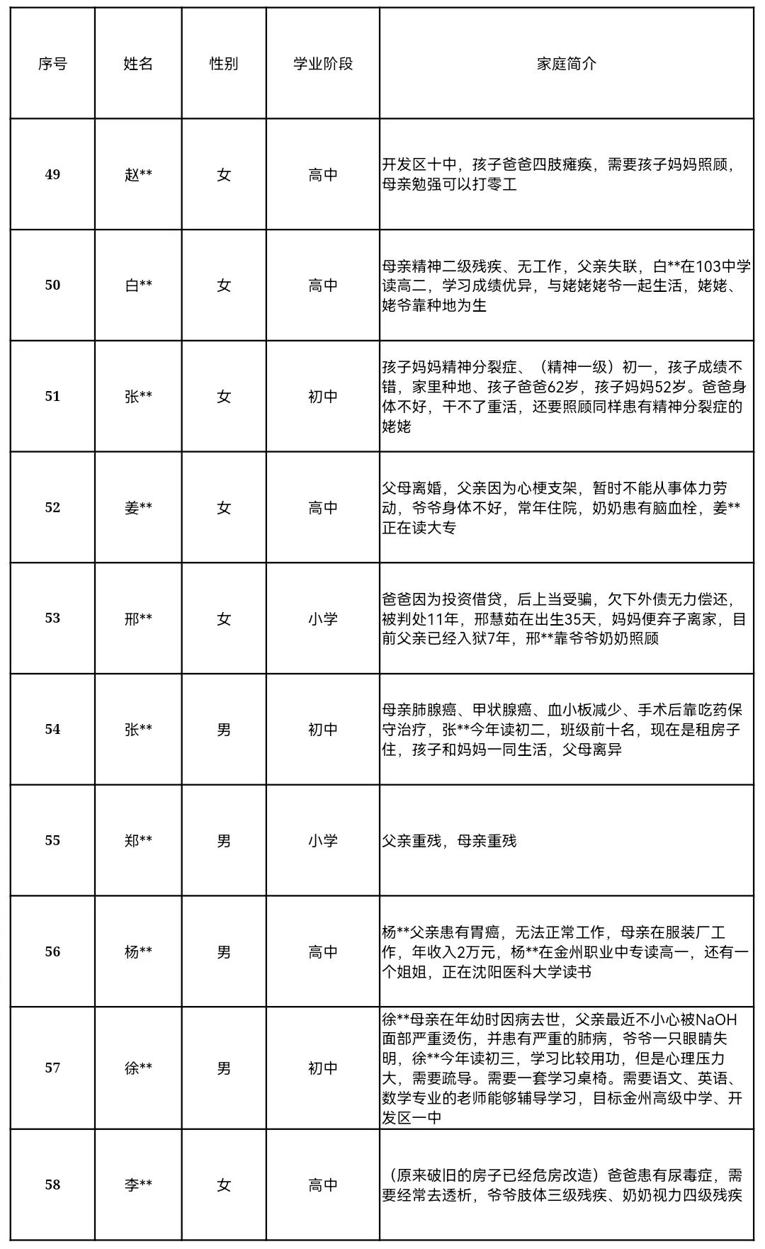 暖心捐赠,筑梦未来