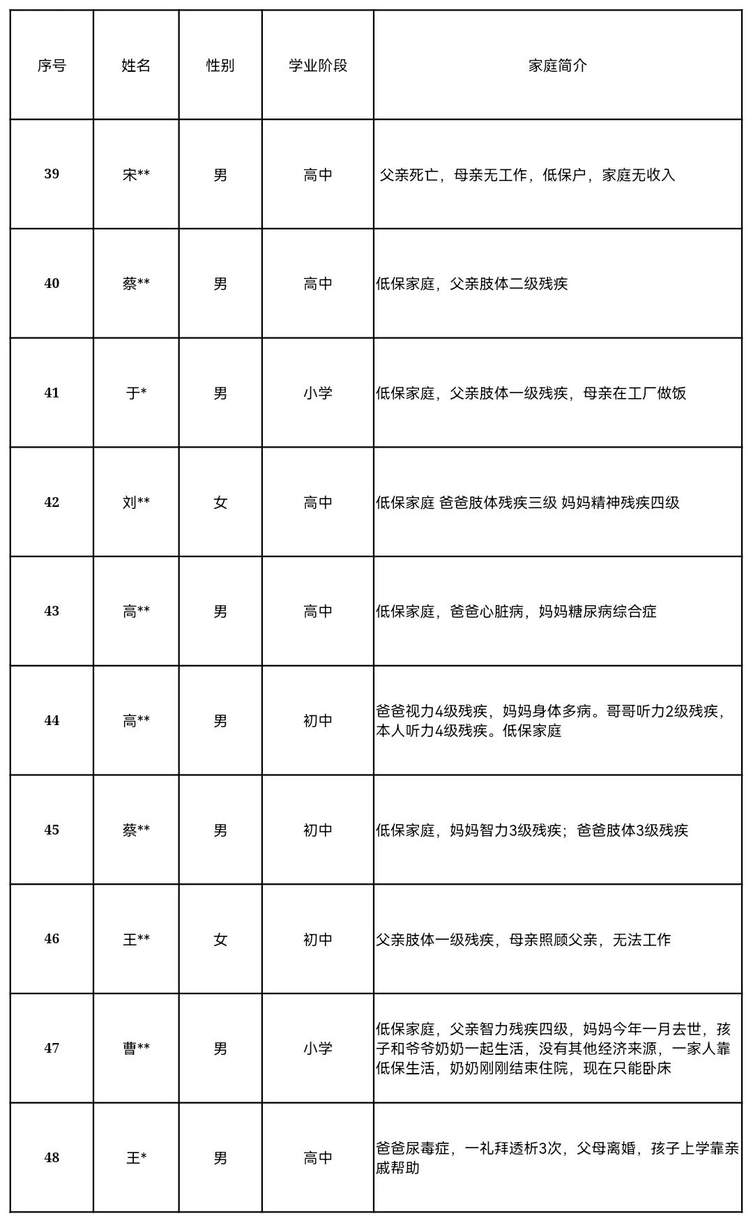 暖心捐赠,筑梦未来