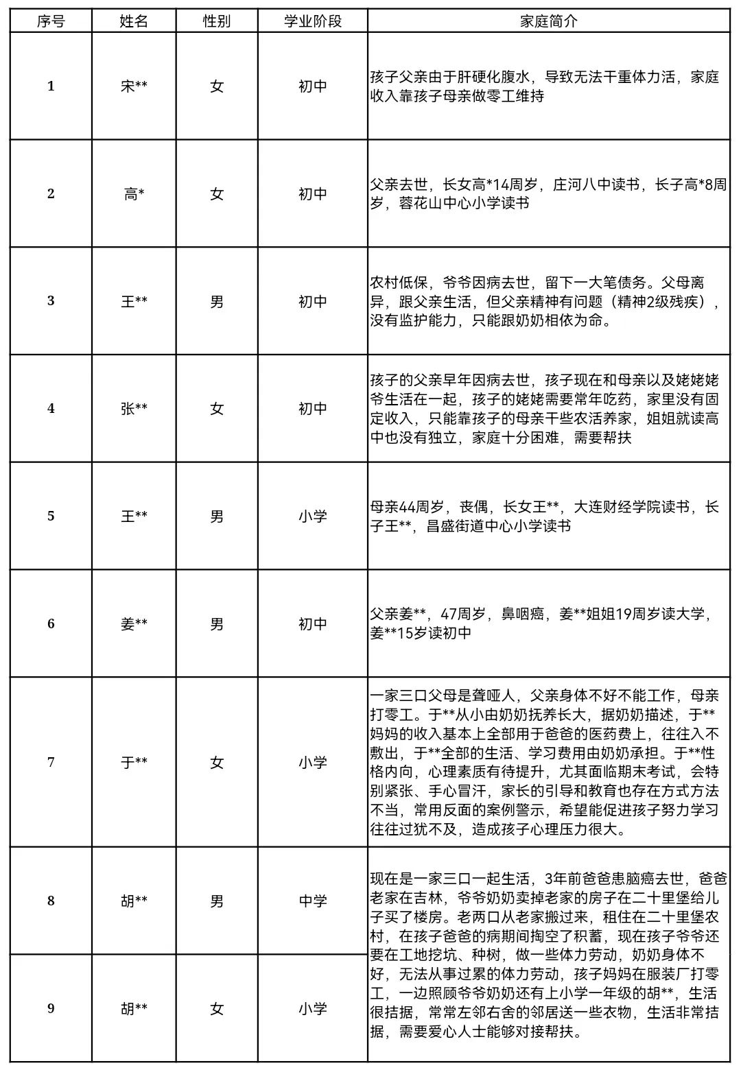 暖心捐赠,筑梦未来