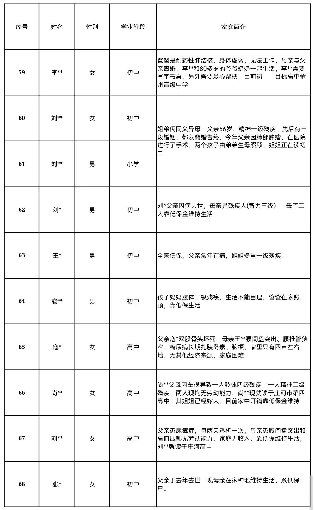 暖心捐赠,筑梦未来