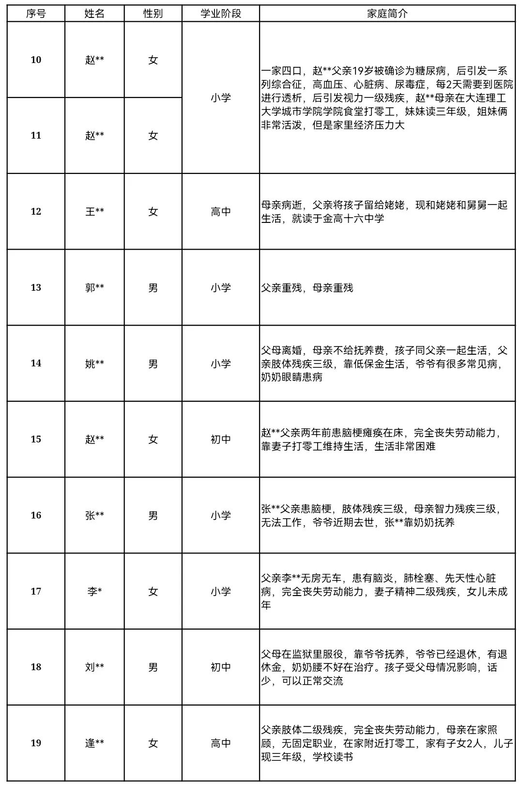 暖心捐赠,筑梦未来