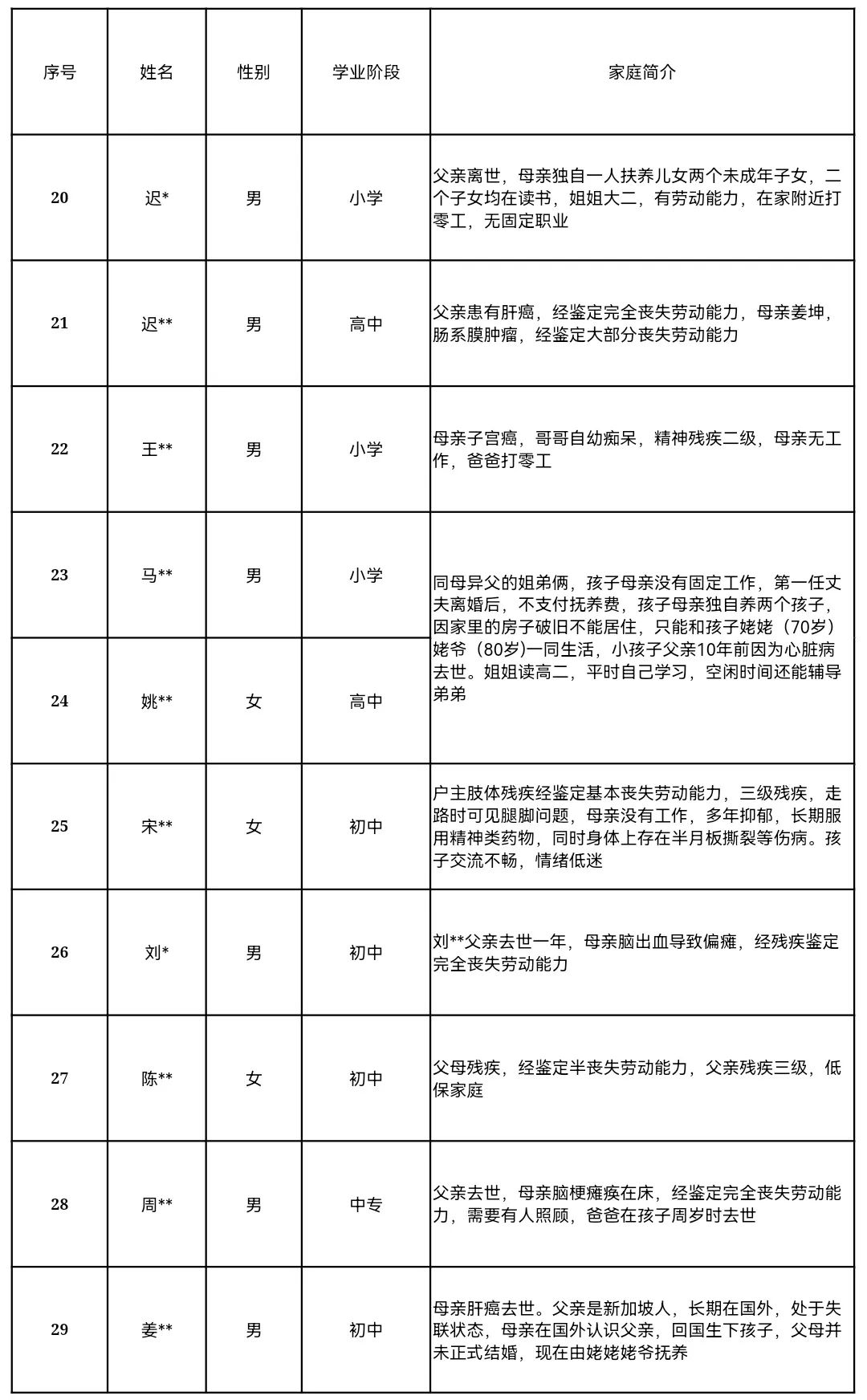 暖心捐赠,筑梦未来