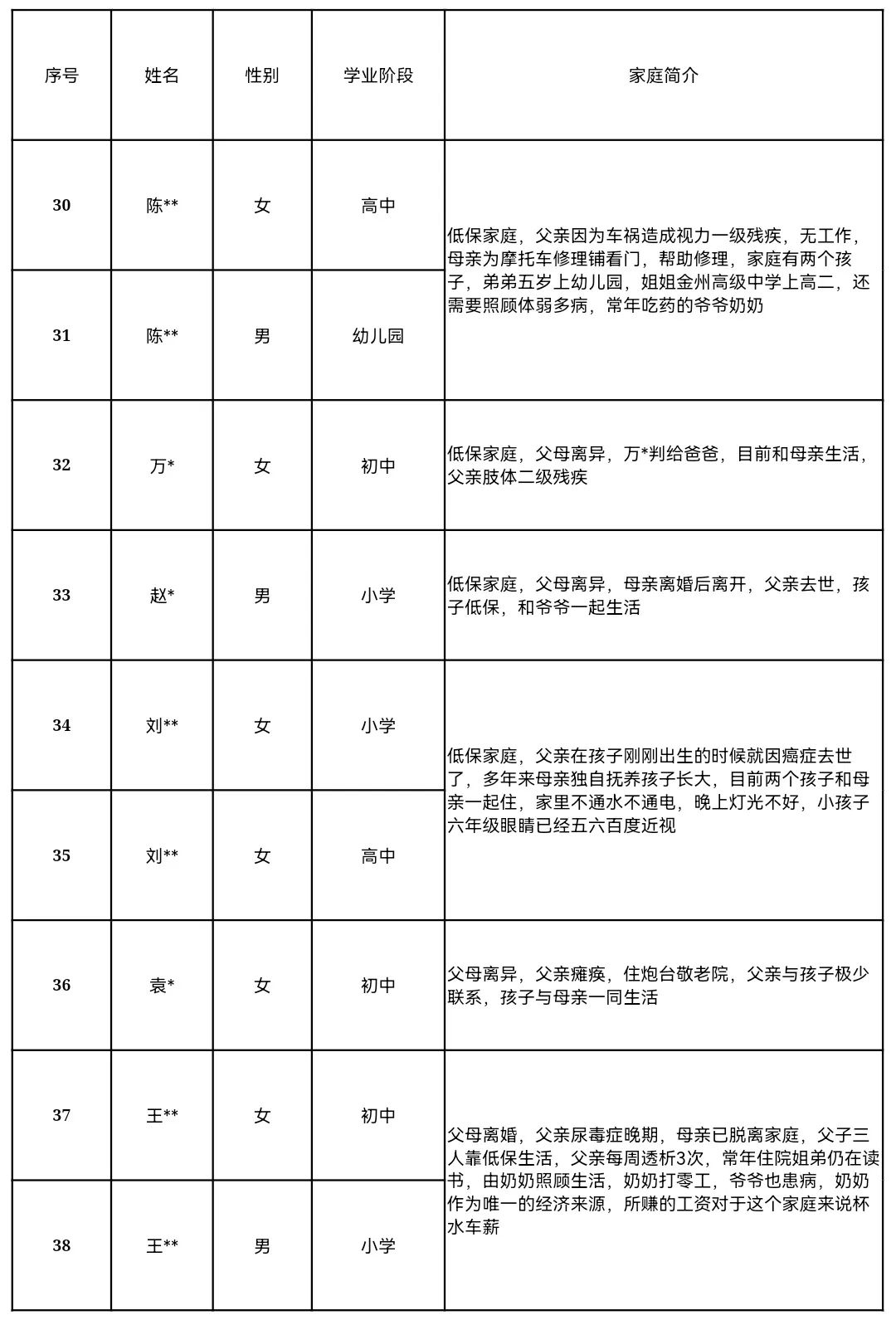 暖心捐赠,筑梦未来